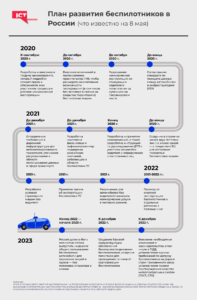 Беспилотники ближе, реакция бизнеса на эксперименты с ИИ