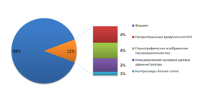 Инфофорум-2021. Участие КЦ доменов .RU/.РФ в обеспечении безопасности в российских доменных зонах