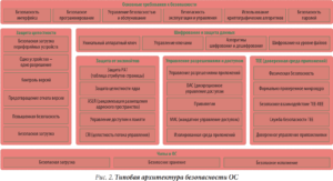 Преимущества и механизмы безопасности HarmonyOS 2.0