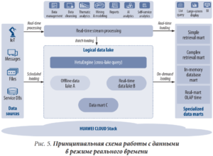 Облачная трансформация для финансовых учреждений