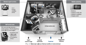 Облачная трансформация для финансовых учреждений