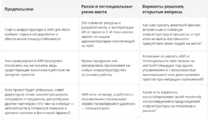 Как совместить плюсы «облака» и своей инфраструктуры