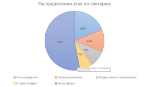 ЦУП 2.0: российский менеджер паролей на open source с функциональностью энтерпрайз-решений