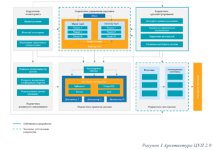 ЦУП 2.0: российский менеджер паролей на open source с функциональностью энтерпрайз-решений