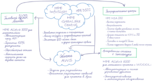 Как совместить плюсы «облака» и своей инфраструктуры