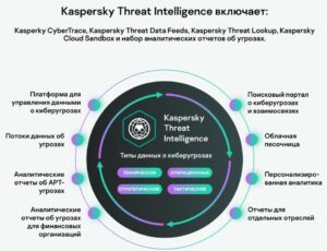 Атакована может быть любая компания