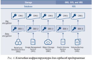 Сквозная защита информации с точки зрения вендора