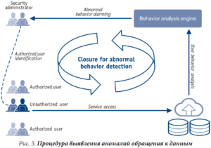 Сквозная защита информации с точки зрения вендора