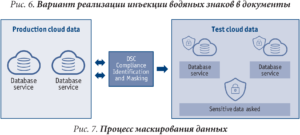 Сквозная защита информации с точки зрения вендора