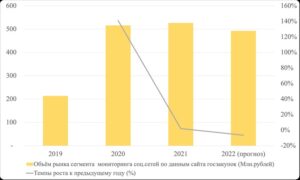 Что не так с обеспечением информационно-психологической безопасности в сети «Интернет» в России, и что могут сделать регионы для обеспечения территориальной безопасности?