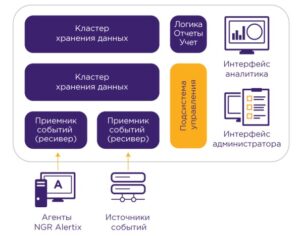 NGR Softlab: обзор решений для комплексной защиты ИТ-инфраструктуры