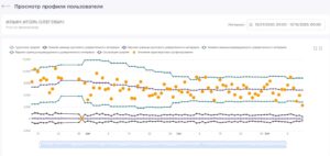 NGR Softlab: обзор решений для комплексной защиты ИТ-инфраструктуры