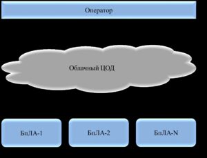 Система управления интеллектуальными робототехническими комплексами двойного назначения