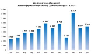 Фишинг – главная угроза Рунета
