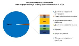 Фишинг – главная угроза Рунета