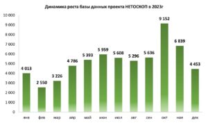 Фишинг – главная угроза Рунета