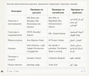 Технологии AI и Big data для обеспечения информационно-психологической безопасности в сети интернет